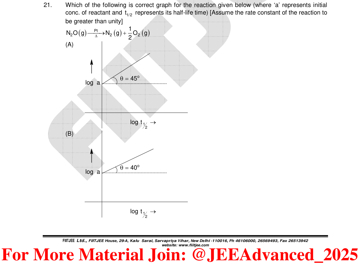 Chemistry diagram for: See image