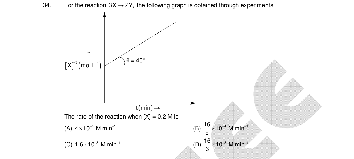 Chemistry diagram for: See image
