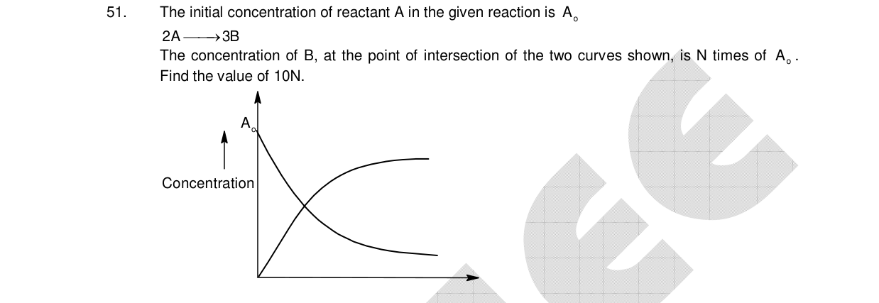 Chemistry diagram for: See image