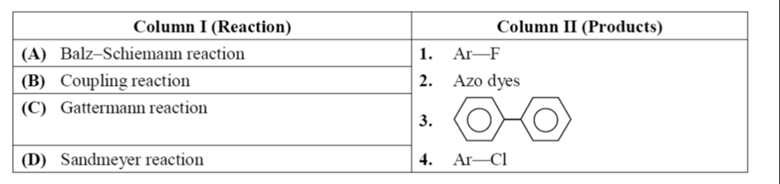 Chemistry diagram for: See image