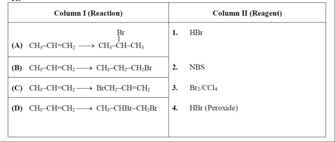 Chemistry diagram for: See image