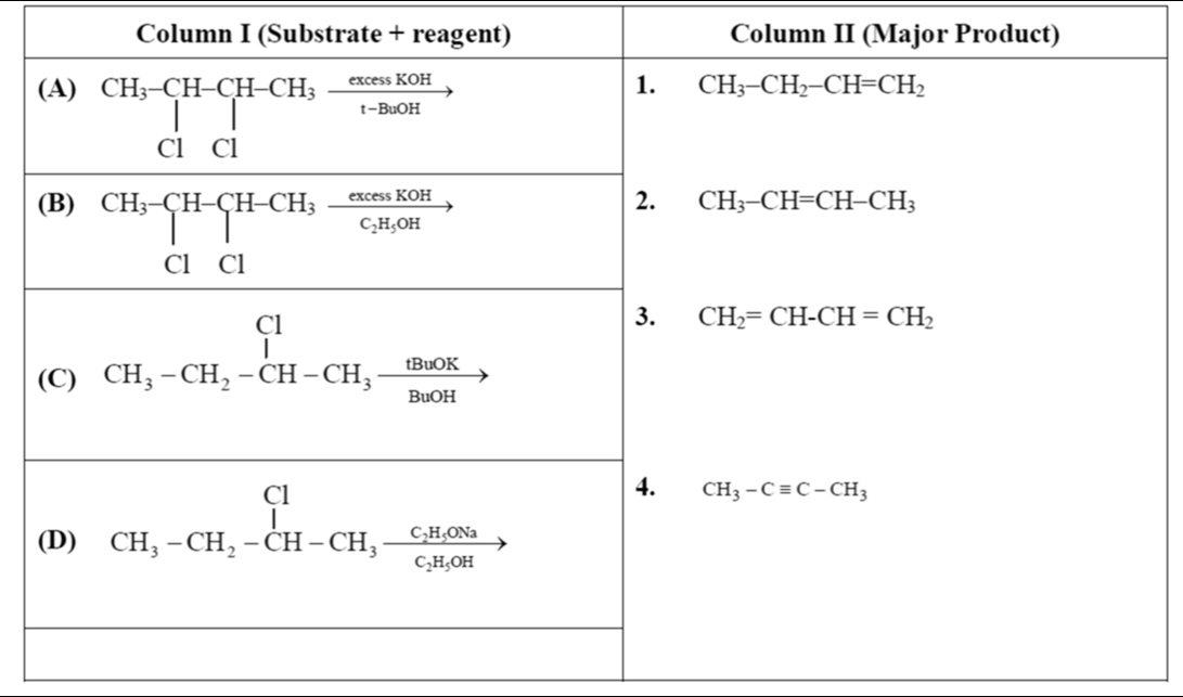 Chemistry diagram for: See image