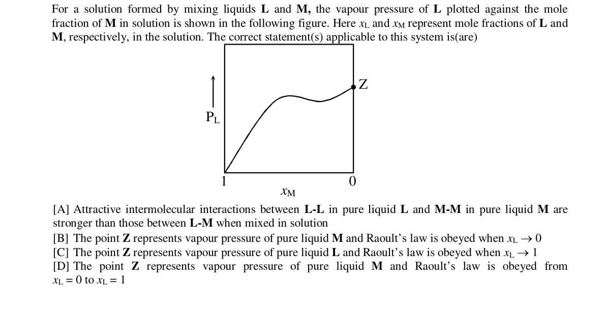 Chemistry diagram for: See image