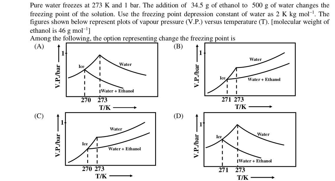 Chemistry diagram for: See image