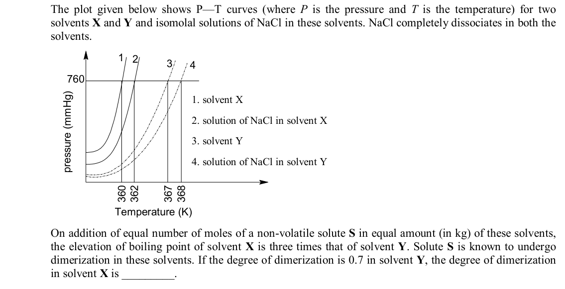 Chemistry diagram for: See image