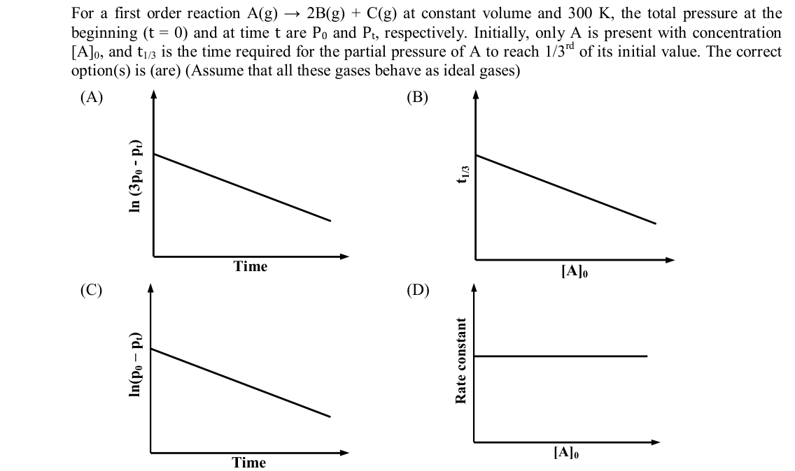 Chemistry diagram for: See image