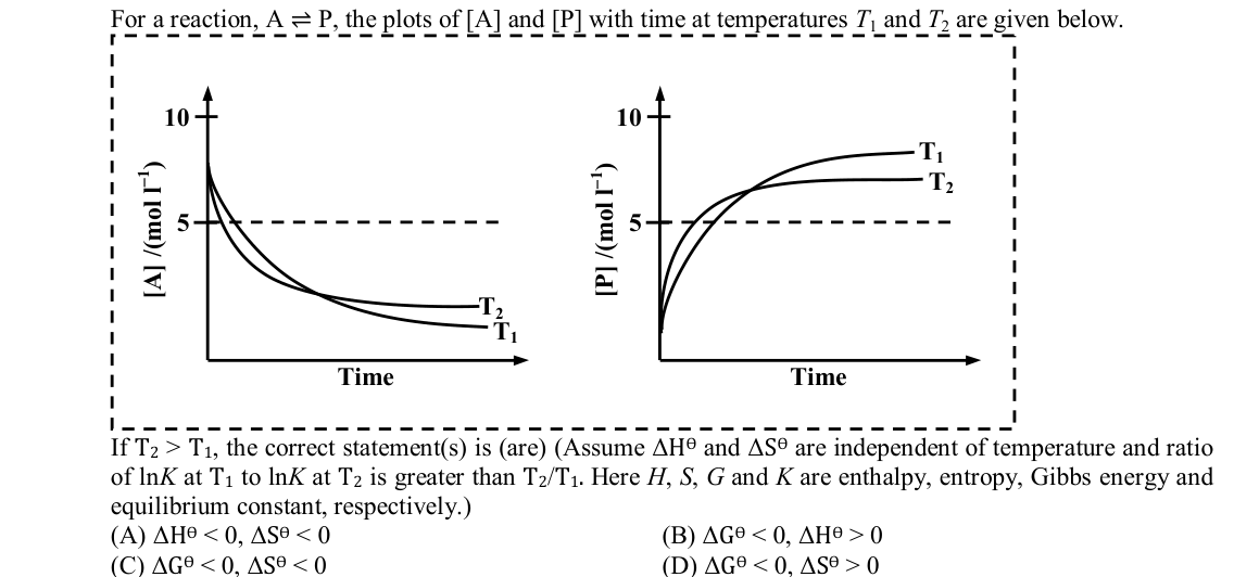 Chemistry diagram for: See image