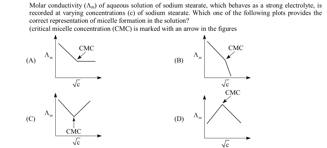 Chemistry diagram for: See image