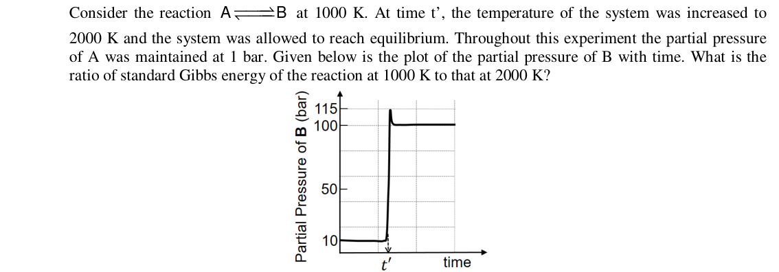 Chemistry diagram for: See image