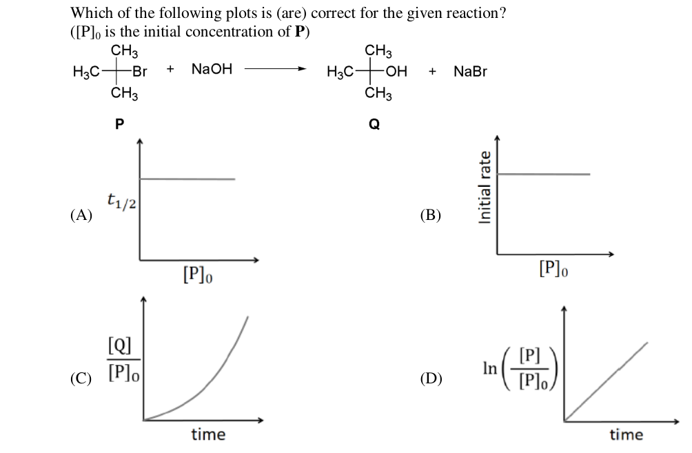 Chemistry diagram for: See image