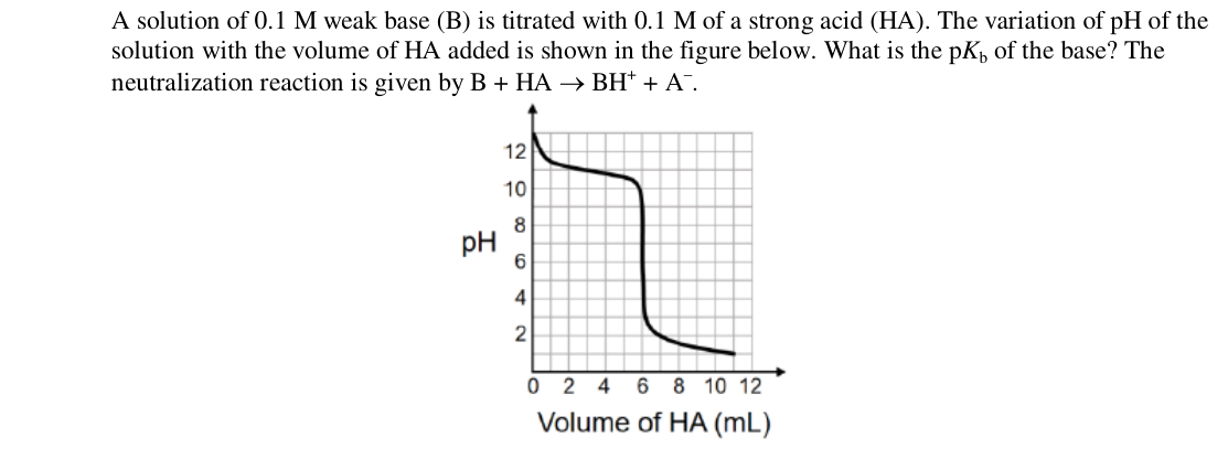 Chemistry diagram for: See image