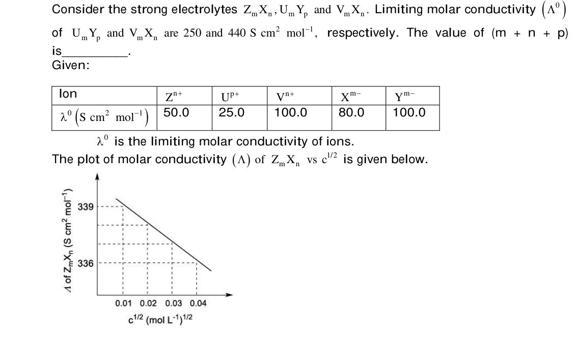 Chemistry diagram for: See image