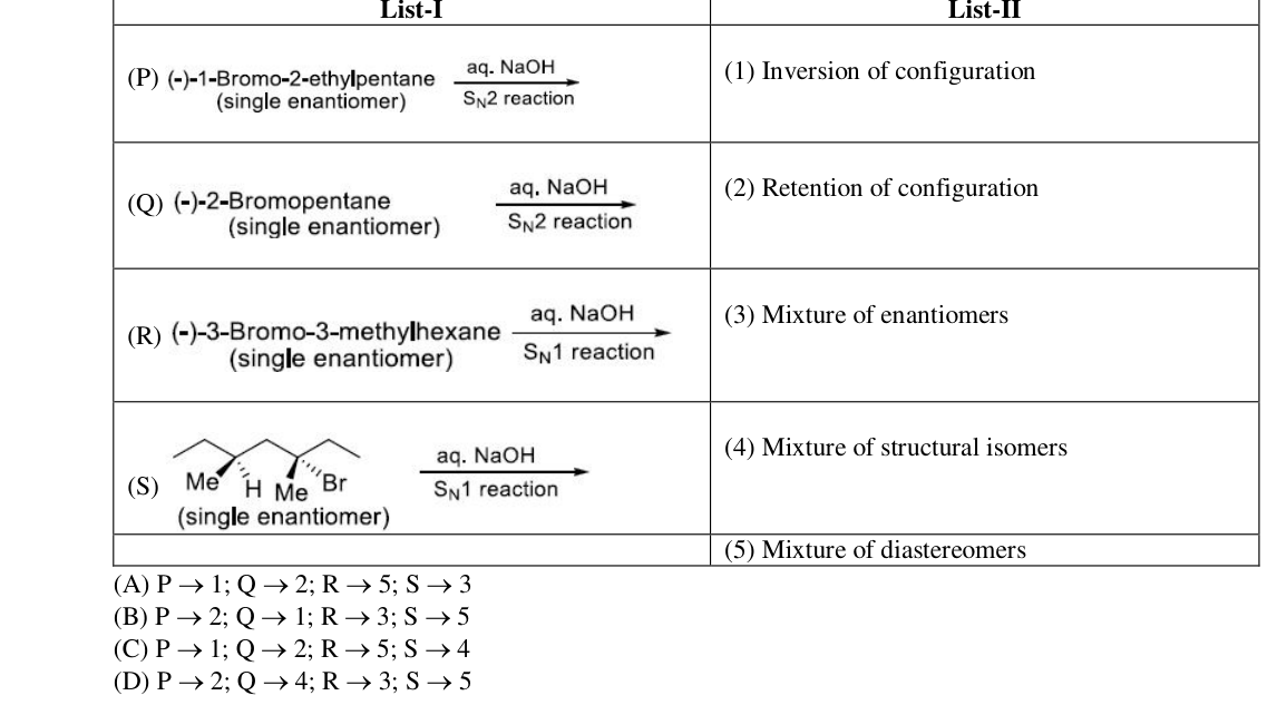 Chemistry diagram for: See image