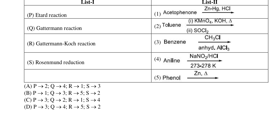 Chemistry diagram for: See image