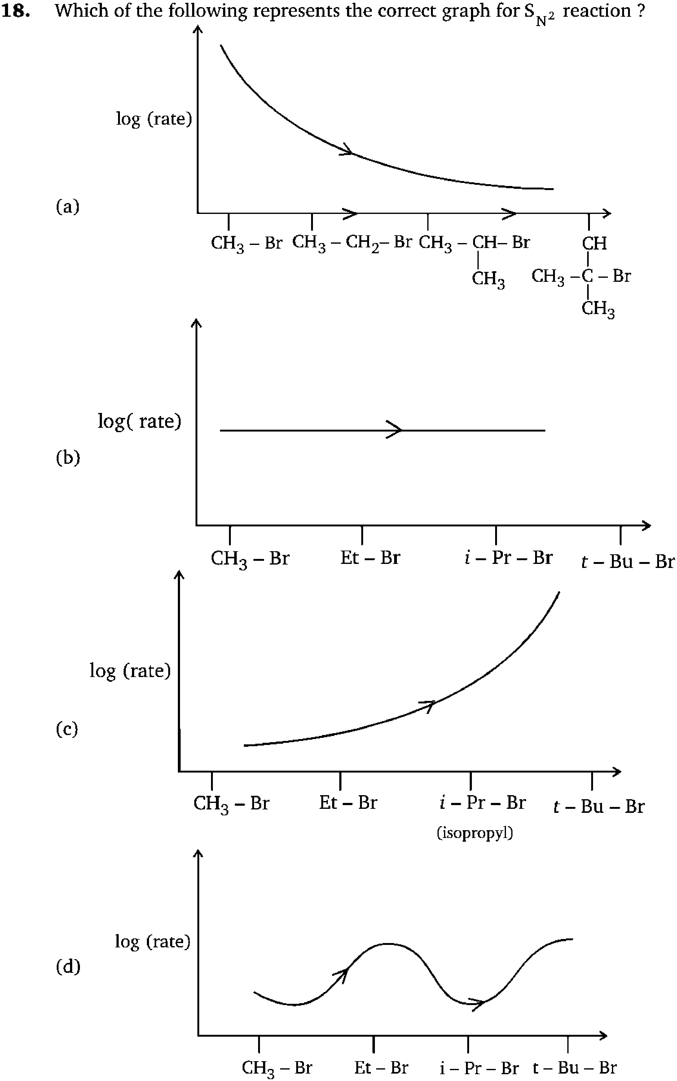 Chemistry diagram for: See image