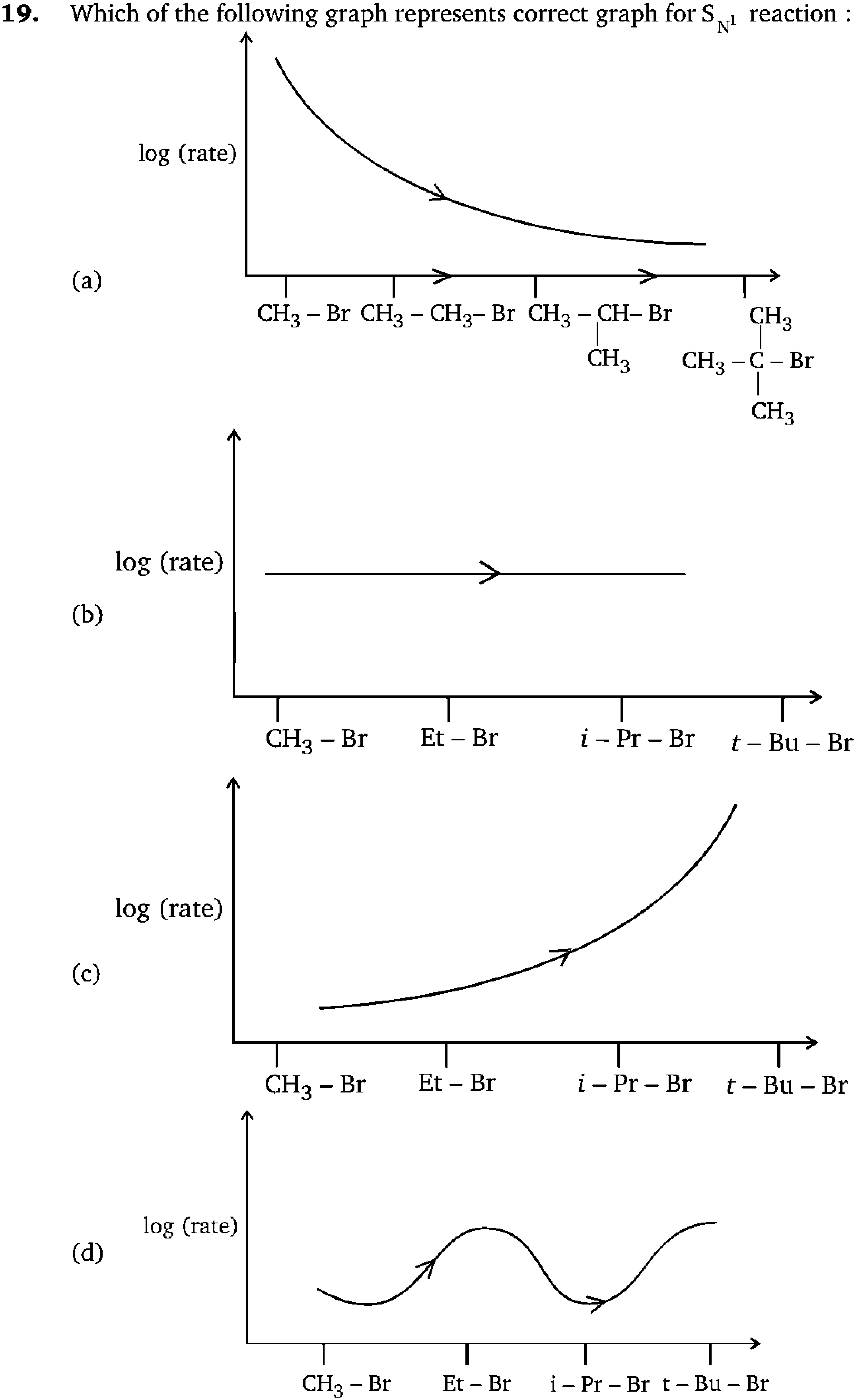 Chemistry diagram for: See image