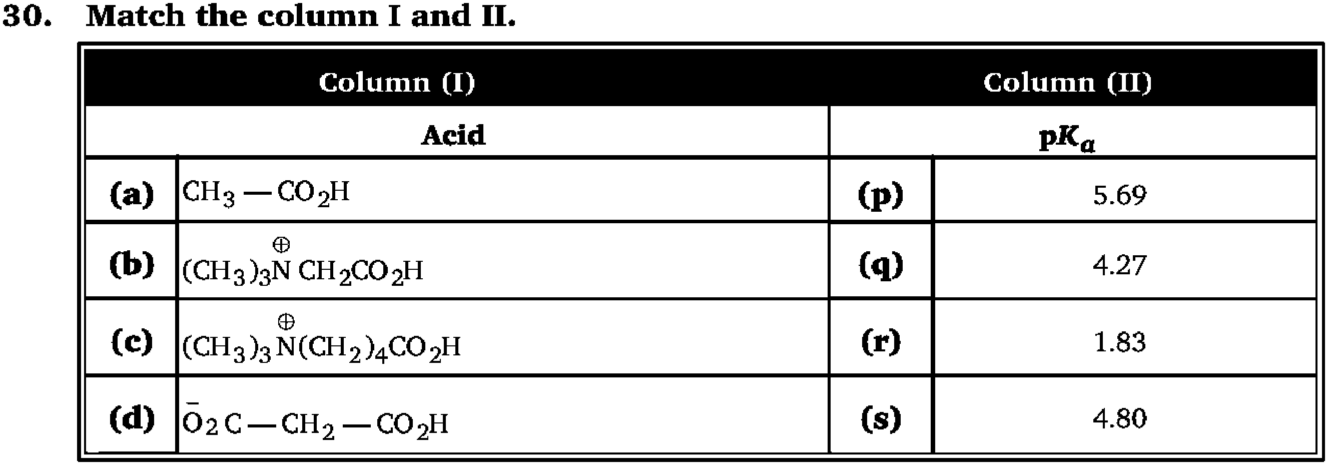 Chemistry diagram for: See image