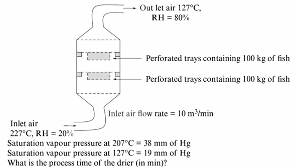 Chemistry diagram for: Two flasks A and B of 1 L capacity each contain SO₂ and Br₂ gases respectively, maintained at 340 K and pressure of 1.5 
