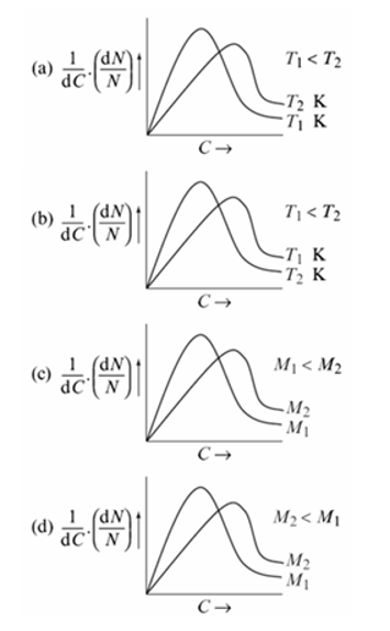 Chemistry diagram for: [Four-digit Integer] A diver at a depth of 10 m exhales some air by which a bubble of air of volume 24.0 ml is formed. T