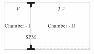 Chemistry diagram for: [Four-digit Integer] A container is divided into two parts in the ratio 1:3, by a fixed semi-permeable membrane (SPM), w