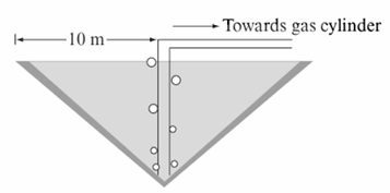 Chemistry diagram for: Statement I: The ratio of volume and absolute temperature is constant for a fixed amount of gas at constant pressure. St