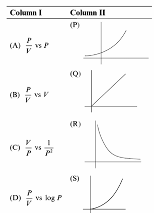 Chemistry diagram for: A 2 m long tube closed at one end is lowered vertically into water until the closed end is flush with the water surface.