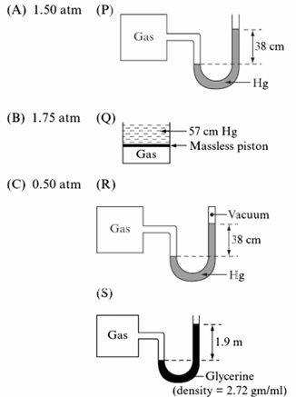 Chemistry diagram for: Match Column I with Column II: (Consider atmospheric pressure equal to 1 atm and density of mercury = 13.6 g/ml, if need