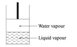 Chemistry diagram for: At 20°C, the vapour pressure of water is recorded as 22.57 mbar. What will be vapour pressure of water in the apparatus