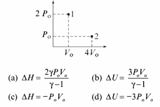 Chemistry diagram for: A liquid is adiabatically compressed from state I to state II, suddenly by a single step, as shown in the figure. Then
