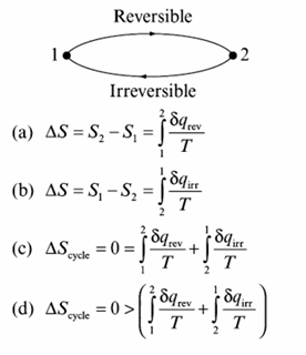 Chemistry diagram for: For the cyclic process given below, which of the following relations are correct? Path 1β2 is Reversible, Path 2β1 is Ir