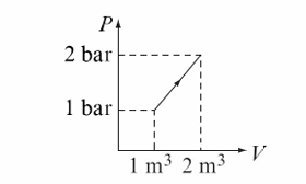 Chemistry diagram for: A system absorbs 100 kJ heat in the process shown in the figure. What is Δ U for the system?