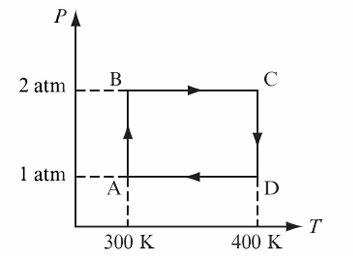 Chemistry diagram for: Two moles of helium gas undergoes a cyclic process as shown in the figure. Assuming ideal behaviour of gas, the net work
