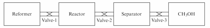 Chemistry diagram for: Amount of energy released in methanol reactor in one minute is