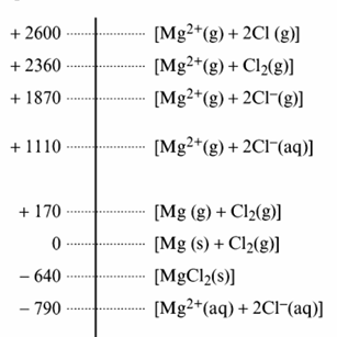 Chemistry diagram for: Which of the following is/are endothermic compound(s)?