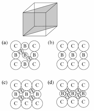 Chemistry diagram for: The ratio of density of to that of is