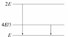 Chemistry diagram for: The given diagram indicates the energy levels of a certain atom. When the system moves from 2E level to E level, a photo